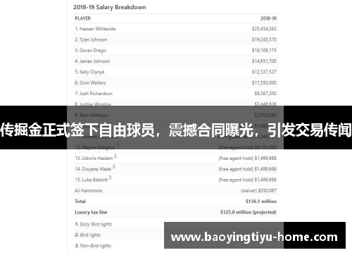 传掘金正式签下自由球员，震撼合同曝光，引发交易传闻
